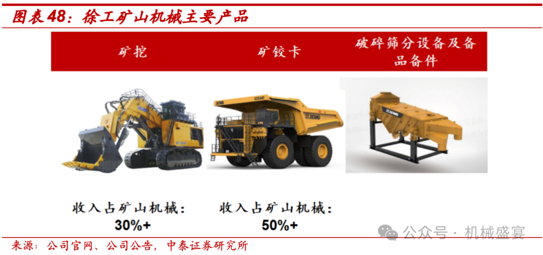 工程機(jī)械行業(yè)內(nèi)外需共振,公司傳統(tǒng)與新興業(yè)務(wù)齊舞--徐工機(jī)械(000425.SZ)深度報(bào)告